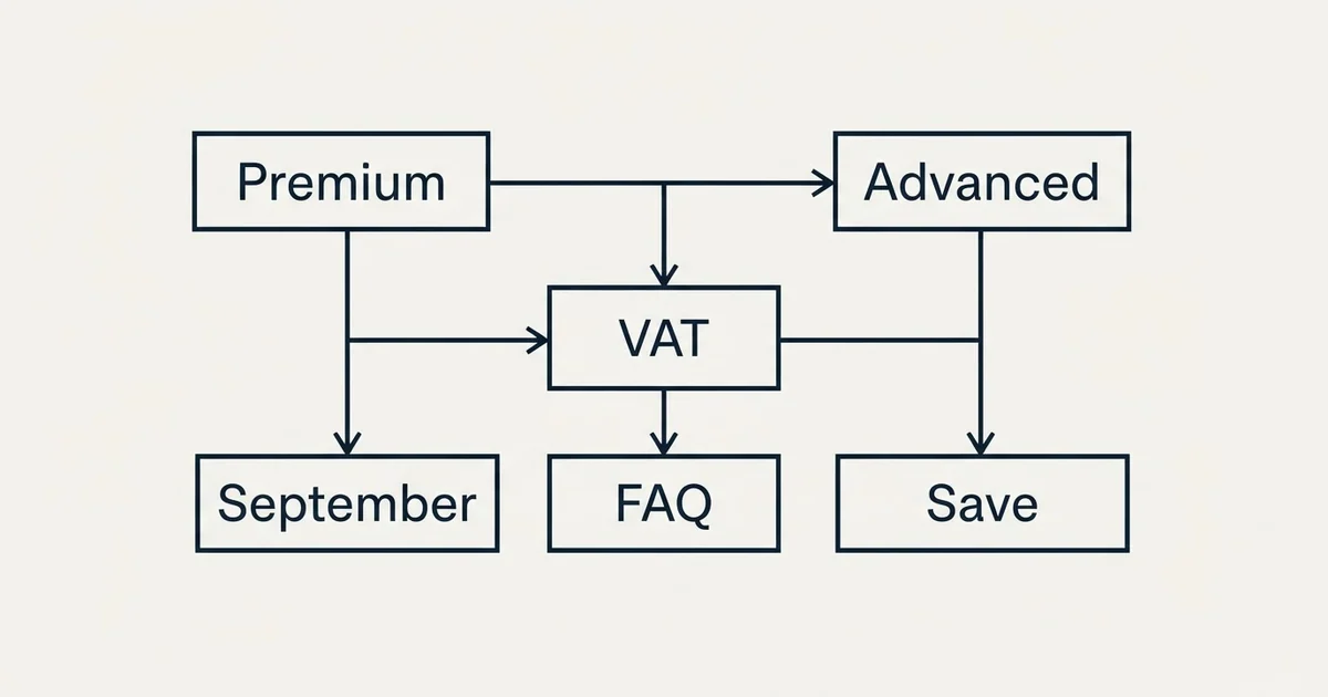 Schematic: Icypeas Pricing (VAT, Premium, Advanced, FAQ)
