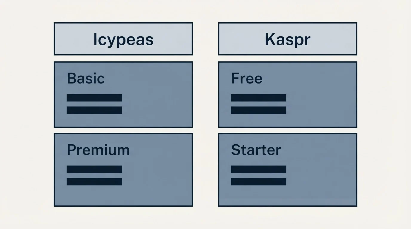 Pricing table: Pricing Comparison (Icypeas, Kaspr, Basic, Free)