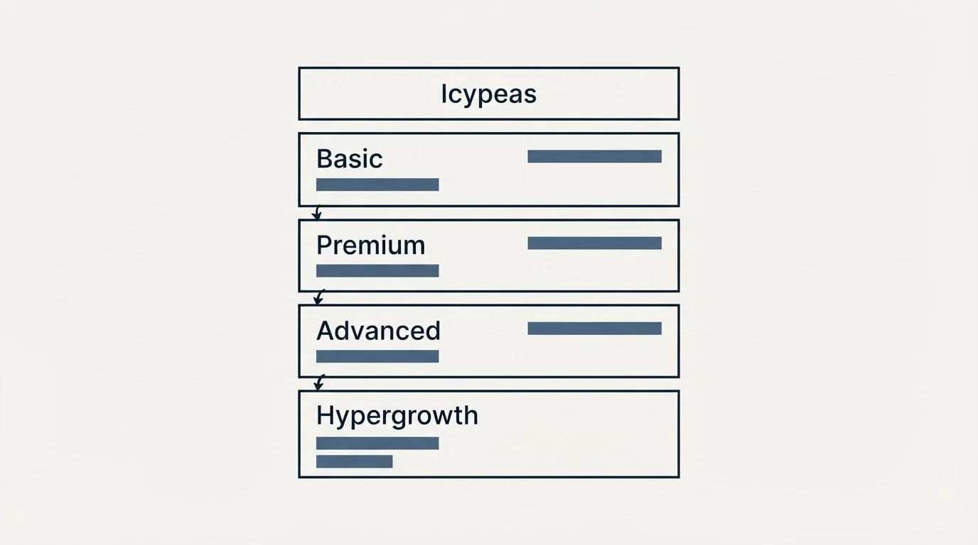Pricing table: Pricing Comparison (Icypeas, Basic, Premium, Advanced)