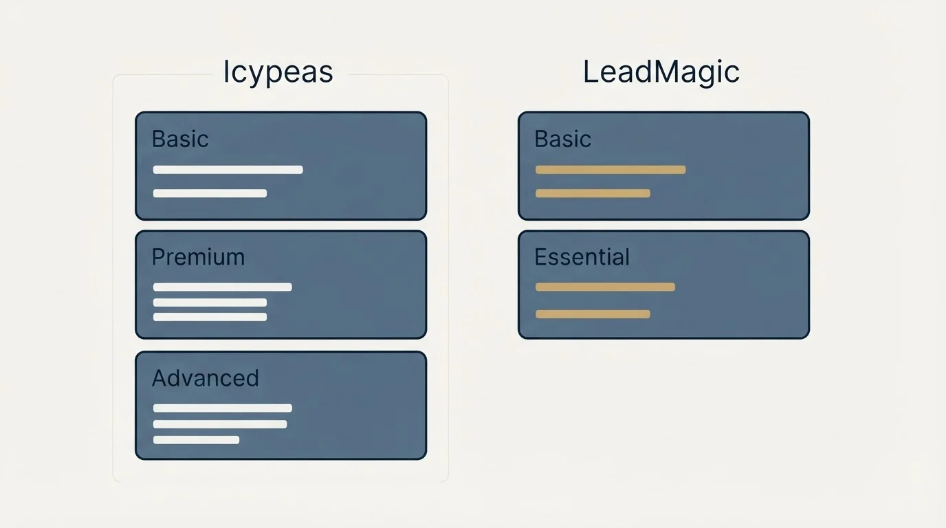 Pricing panels: Pricing Comparison (Icypeas, LeadMagic, Basic, Premium)