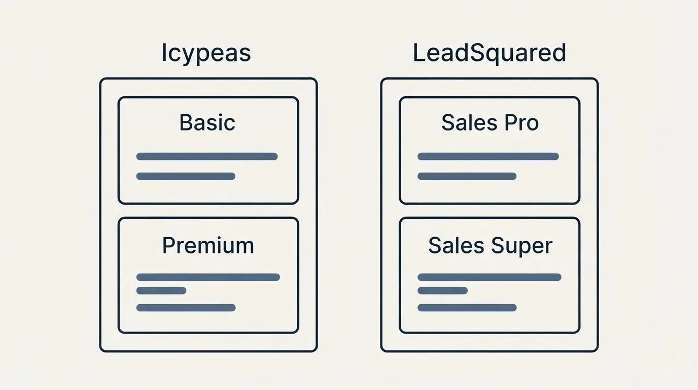 Pricing panels: Pricing Comparison (Icypeas, LeadSquared, Basic, Sales Pro)