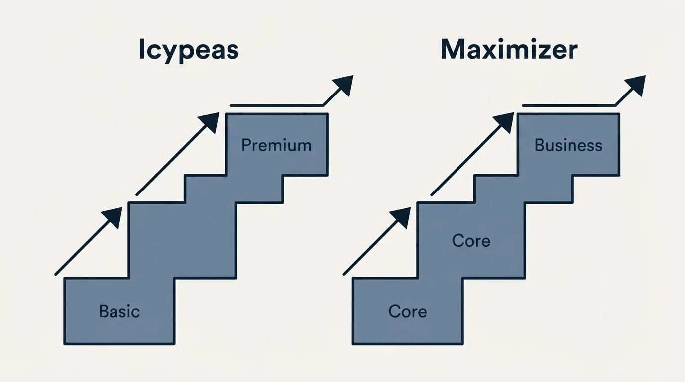 Pricing ladder: Pricing Comparison (Icypeas, Maximizer, Basic, Core)