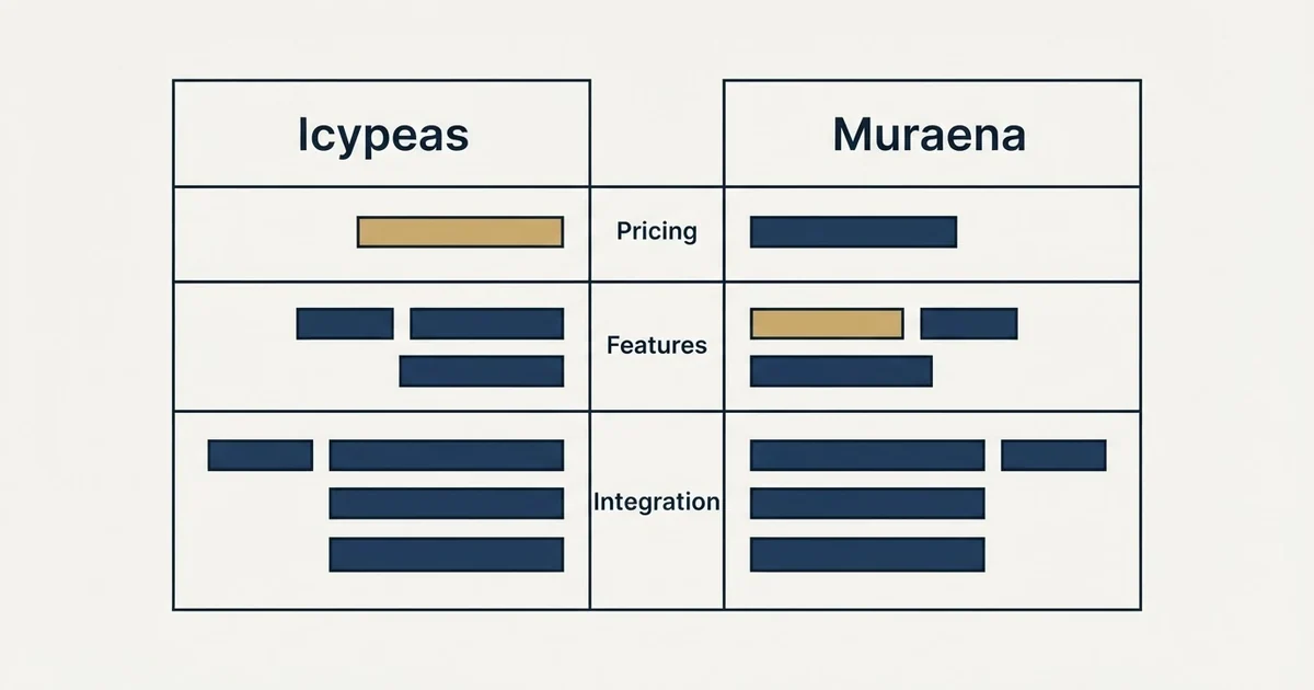 Comparison panel: Icypeas vs Muraena (Pricing, Features, Integration)