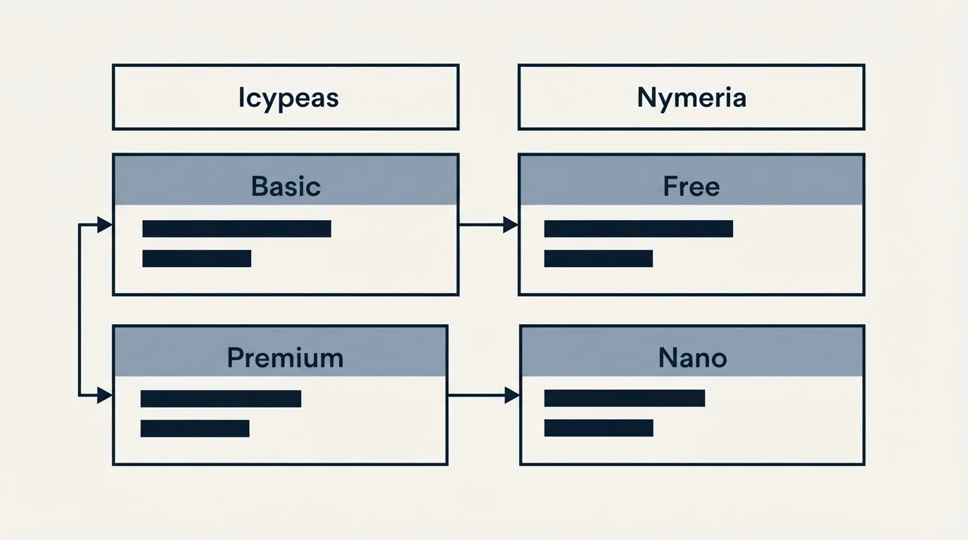 Pricing table: Pricing Comparison (Icypeas, Nymeria, Basic, Free)