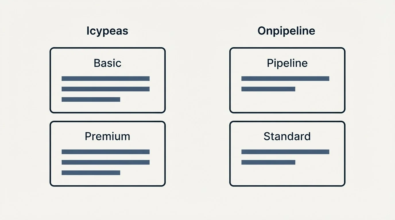 Pricing panels: Pricing Comparison (Icypeas, Onpipeline, Basic, Pipeline)
