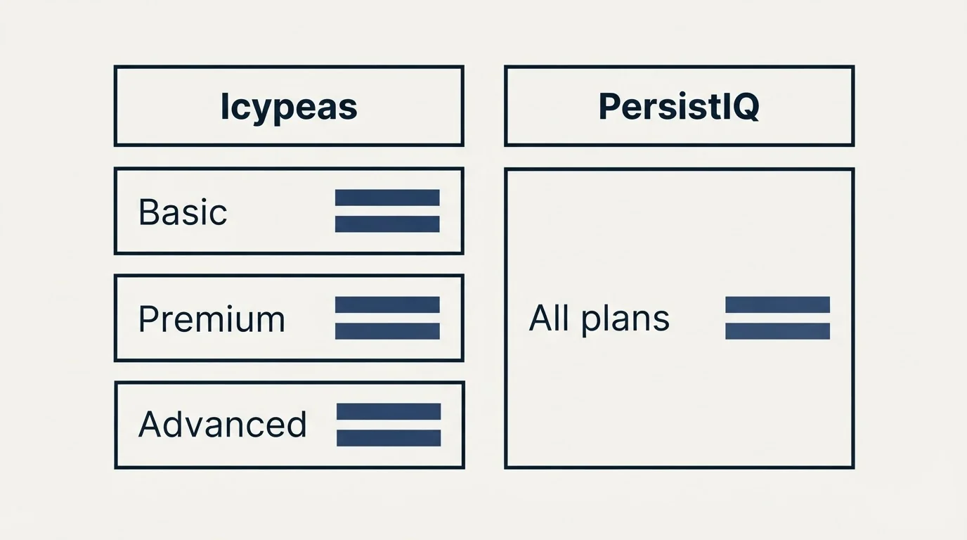 Pricing table: Pricing Comparison (Icypeas, PersistIQ, Basic, All plans)