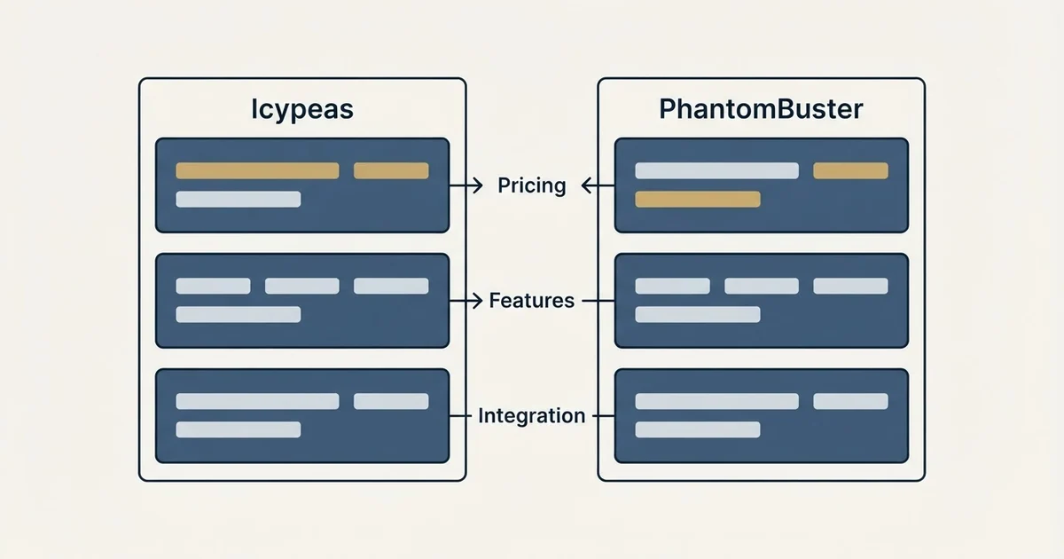 Comparison panel: Icypeas vs PhantomBuster (Pricing, Features, Integration)