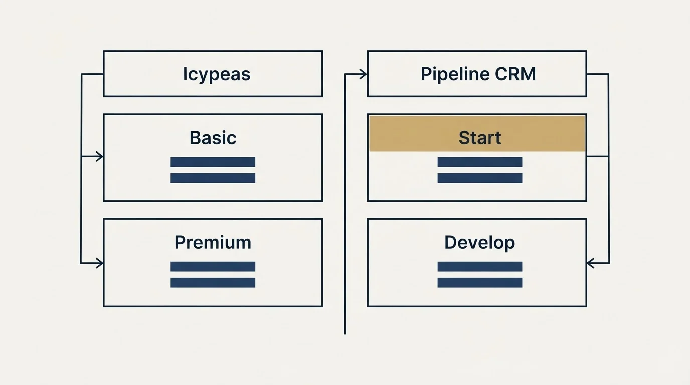 Pricing table: Pricing Comparison (Icypeas, Pipeline CRM, Basic, Start)