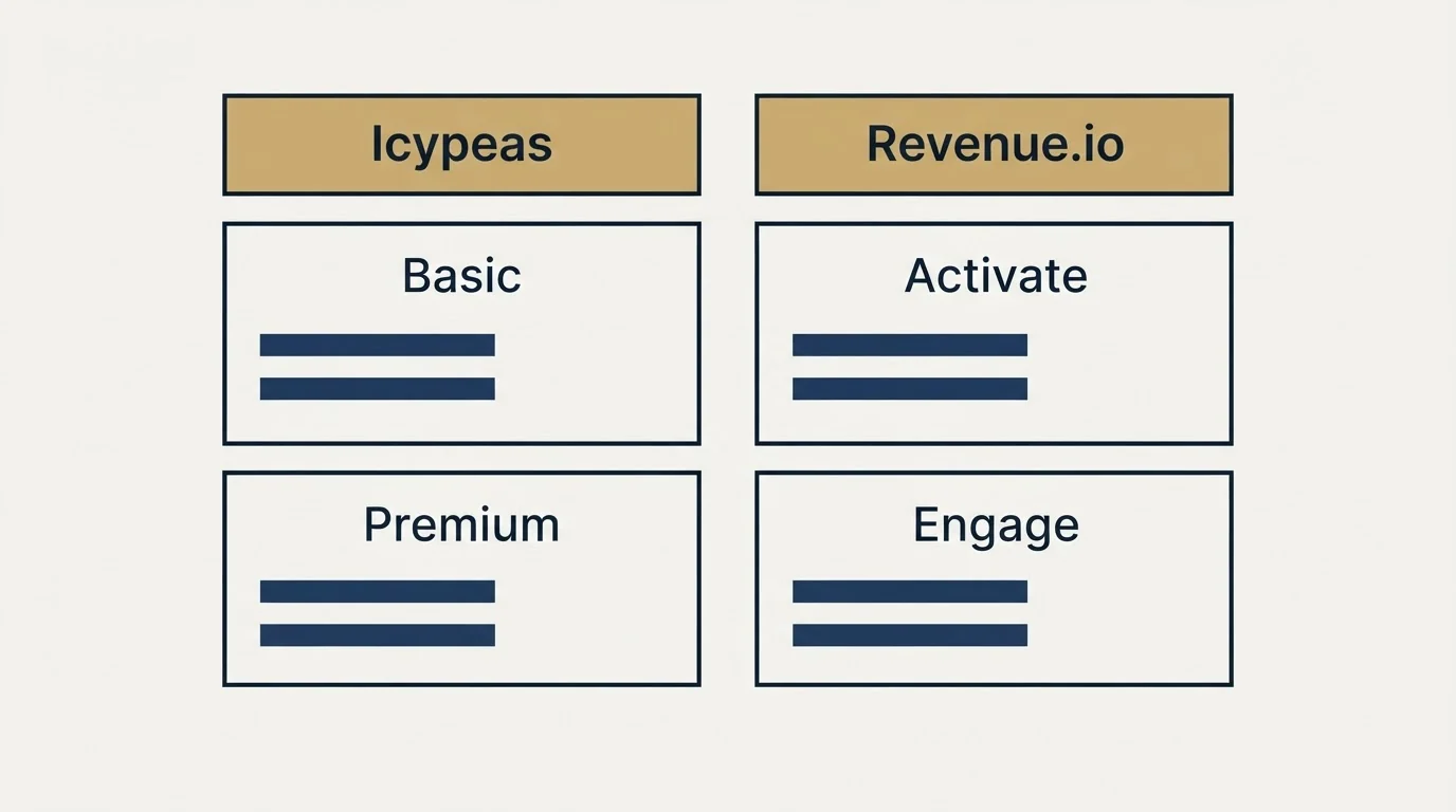 Pricing table: Pricing Comparison (Icypeas, Revenue.io, Basic, Activate)