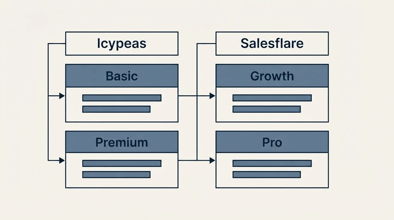 Pricing table: Pricing Comparison (Icypeas, Salesflare, Basic, Growth)