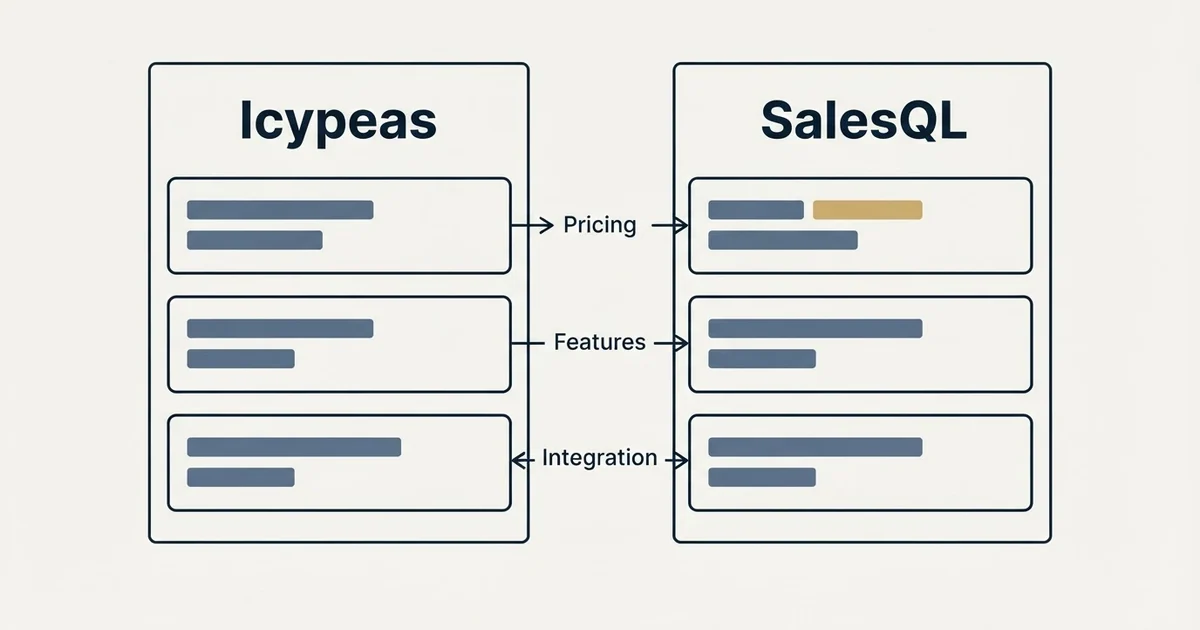 Comparison panel: Icypeas vs SalesQL (Pricing, Features, Integration)
