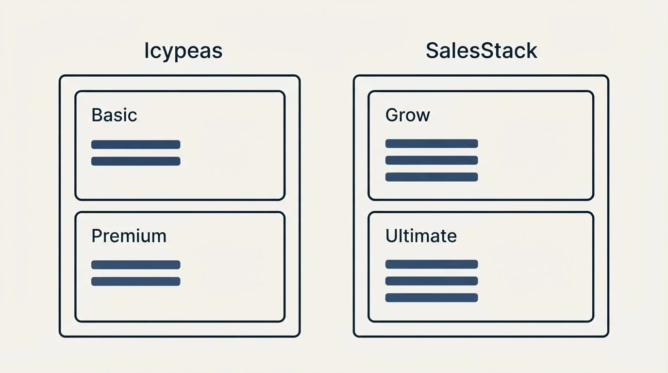 Pricing panels: Pricing Comparison (Icypeas, SalesStack, Basic, Grow)