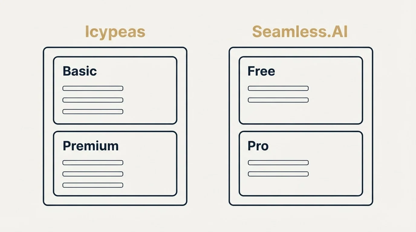 Pricing panels: Pricing Comparison (Icypeas, Seamless.AI, Basic, Free)