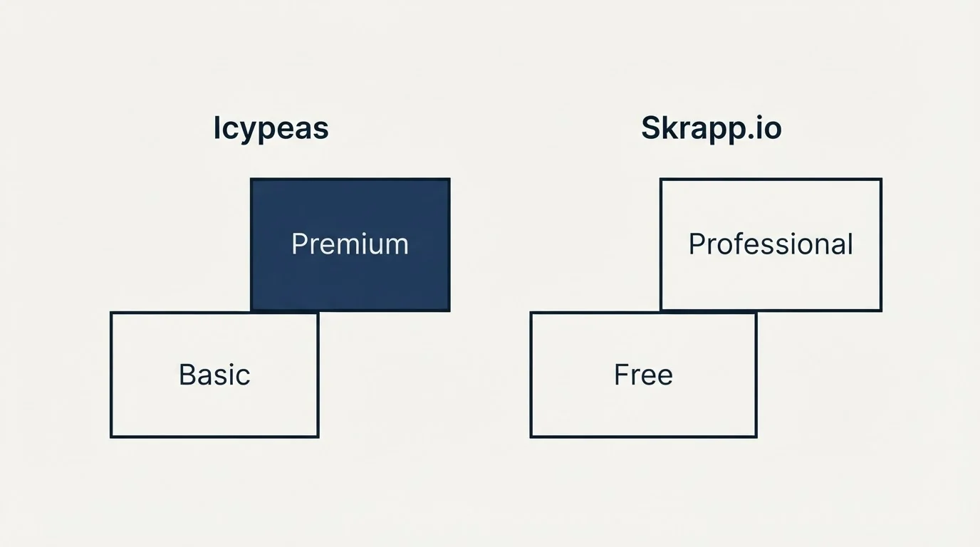 Pricing ladder: Pricing Comparison (Icypeas, Skrapp.io, Basic, Free)