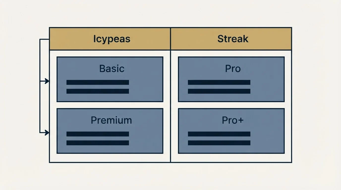 Pricing table: Pricing Comparison (Icypeas, Streak, Basic, Pro)