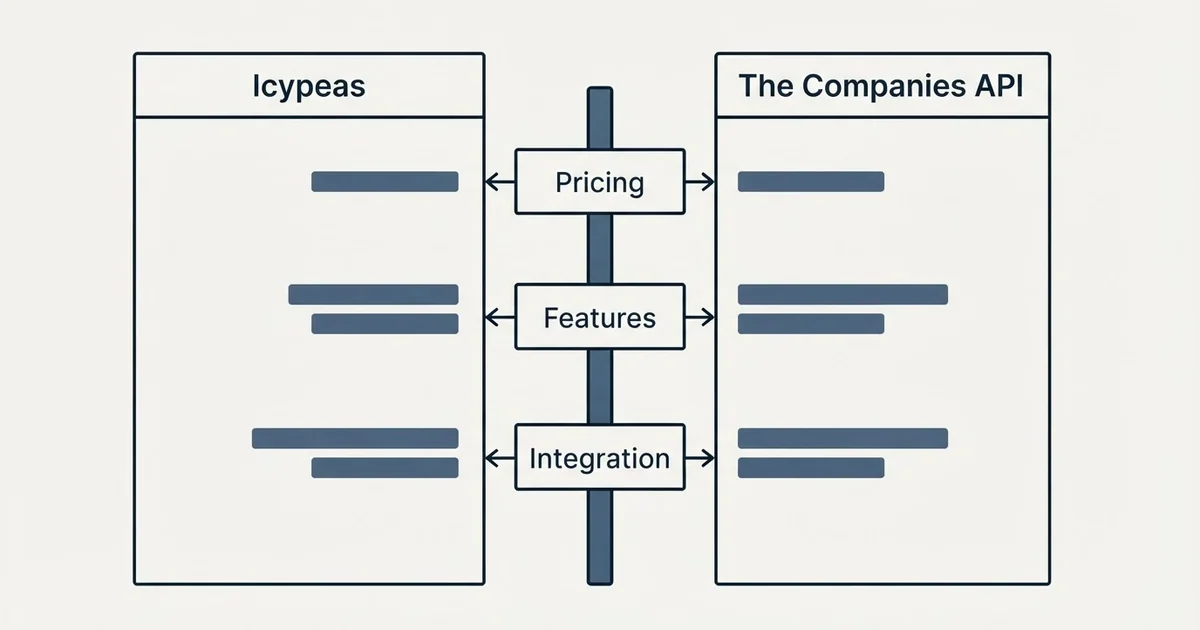Comparison panel: Icypeas vs The Companies API (Pricing, Features, Integration)
