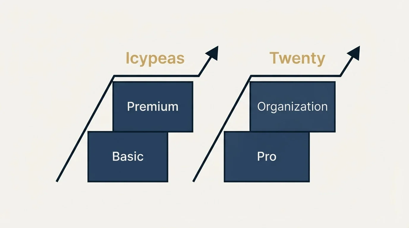 Pricing ladder: Pricing Comparison (Icypeas, Twenty, Basic, Pro)