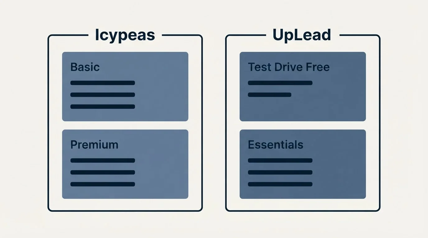 Pricing panels: Pricing Comparison (Icypeas, UpLead, Basic, Test Drive Free)