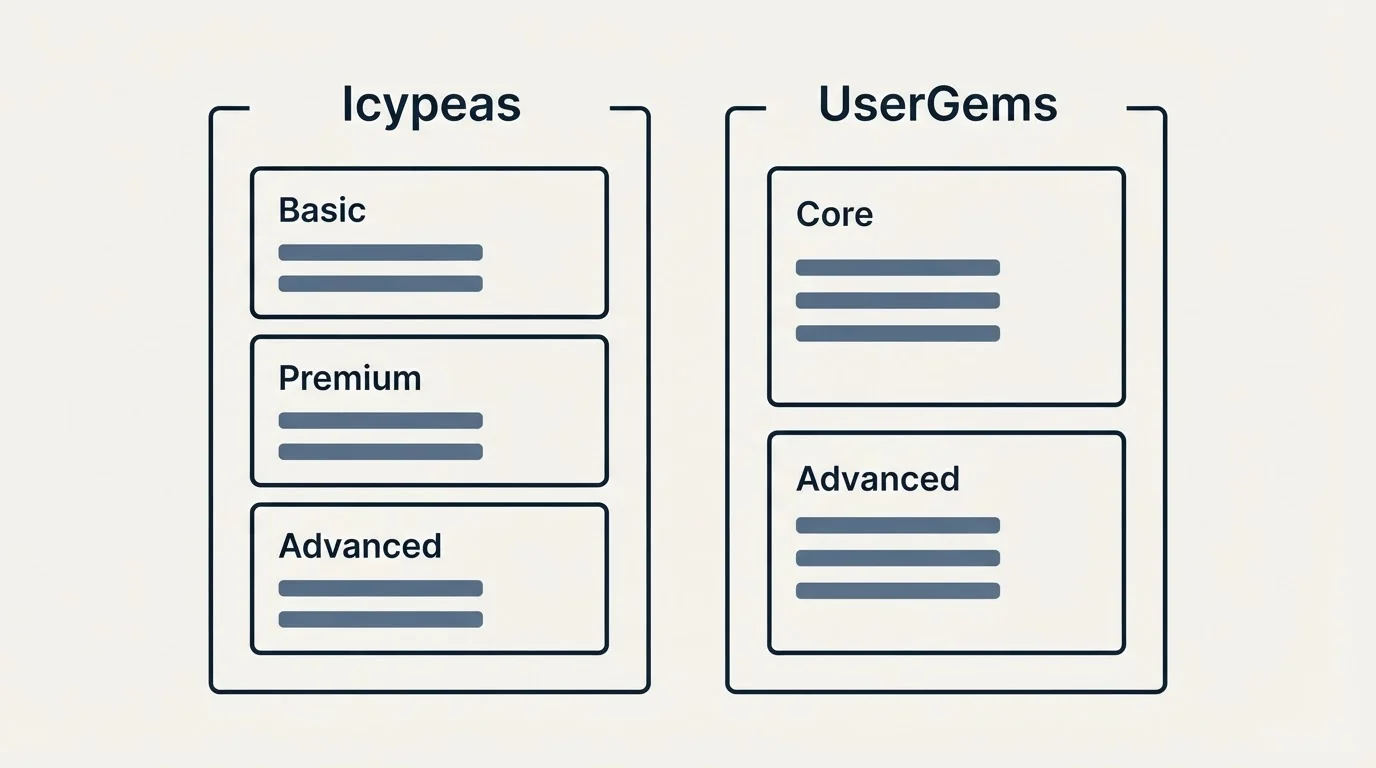 Pricing panels: Pricing Comparison (Icypeas, UserGems, Basic, Core)