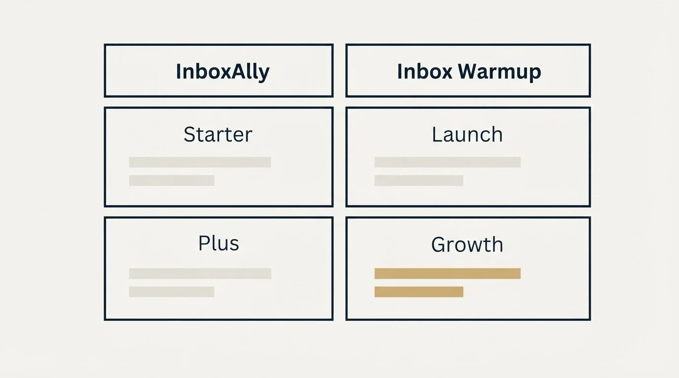 Pricing table: Pricing Comparison (InboxAlly, Inbox Warmup, Starter, Launch)