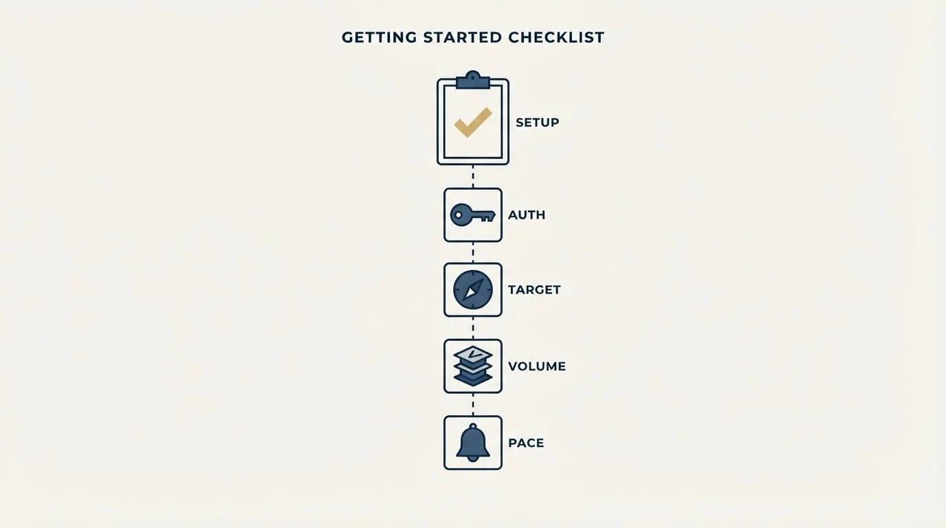 Section illustration: Getting Started Checklist