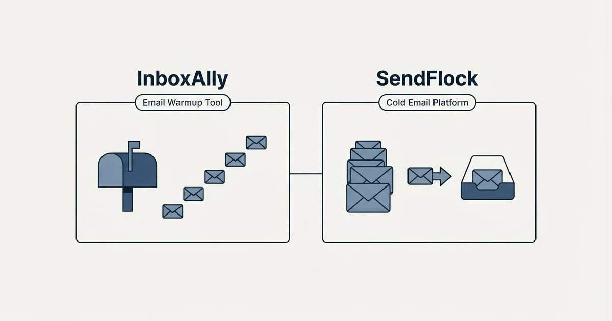 Side-by-side panels: InboxAlly vs SendFlock (Email Warmup Tool, Cold Email Platform)