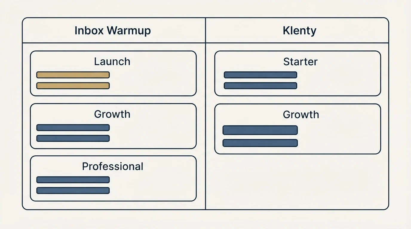 Pricing table: Pricing Comparison (Inbox Warmup, Klenty, Launch, Starter)