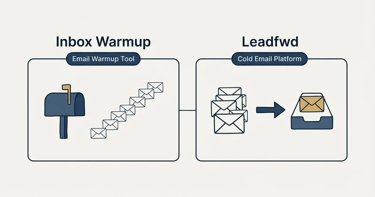 Side-by-side panels: Inbox Warmup vs Leadfwd (Email Warmup Tool, Cold Email Platform)