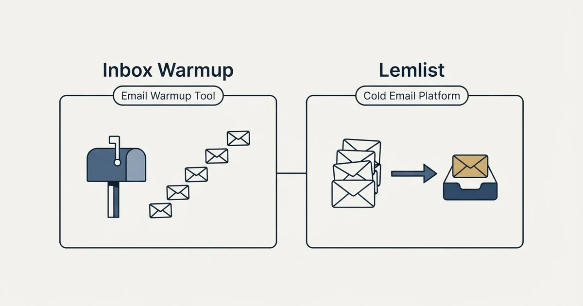 Side-by-side panels: Inbox Warmup vs Lemlist (Email Warmup Tool, Cold Email Platform)