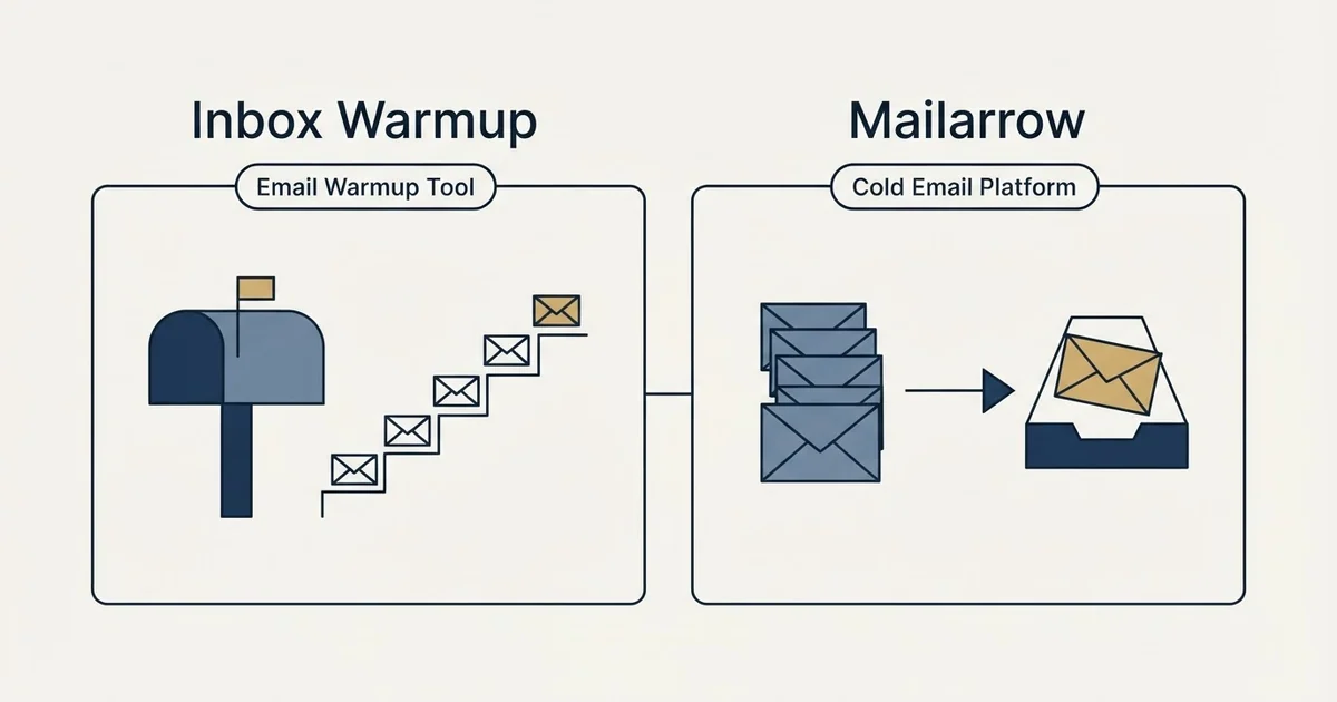 Side-by-side panels: Inbox Warmup vs Mailarrow (Email Warmup Tool, Cold Email Platform)