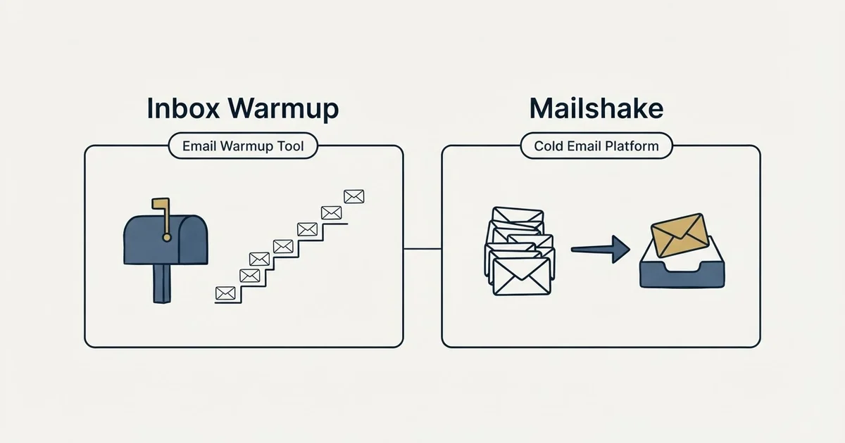 Side-by-side panels: Inbox Warmup vs Mailshake (Email Warmup Tool, Cold Email Platform)