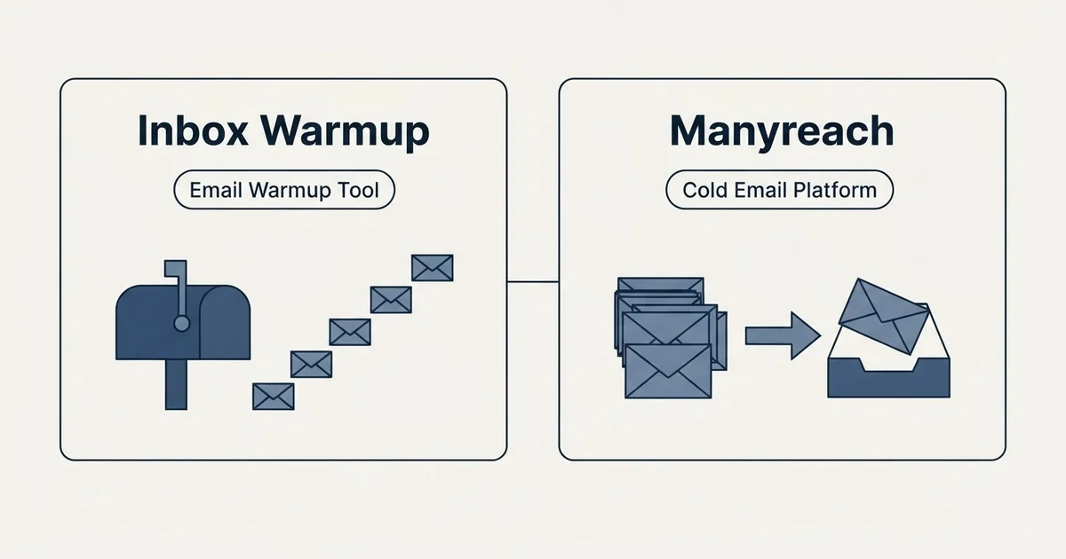 Side-by-side panels: Inbox Warmup vs Manyreach (Email Warmup Tool, Cold Email Platform)