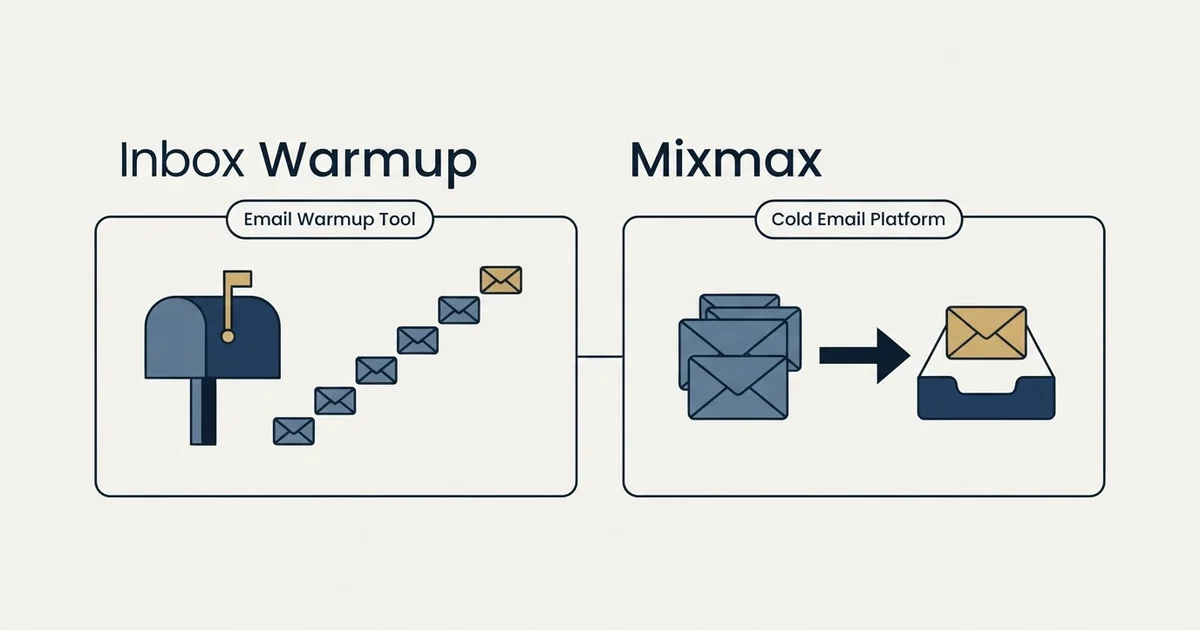 Side-by-side panels: Inbox Warmup vs Mixmax (Email Warmup Tool, Cold Email Platform)