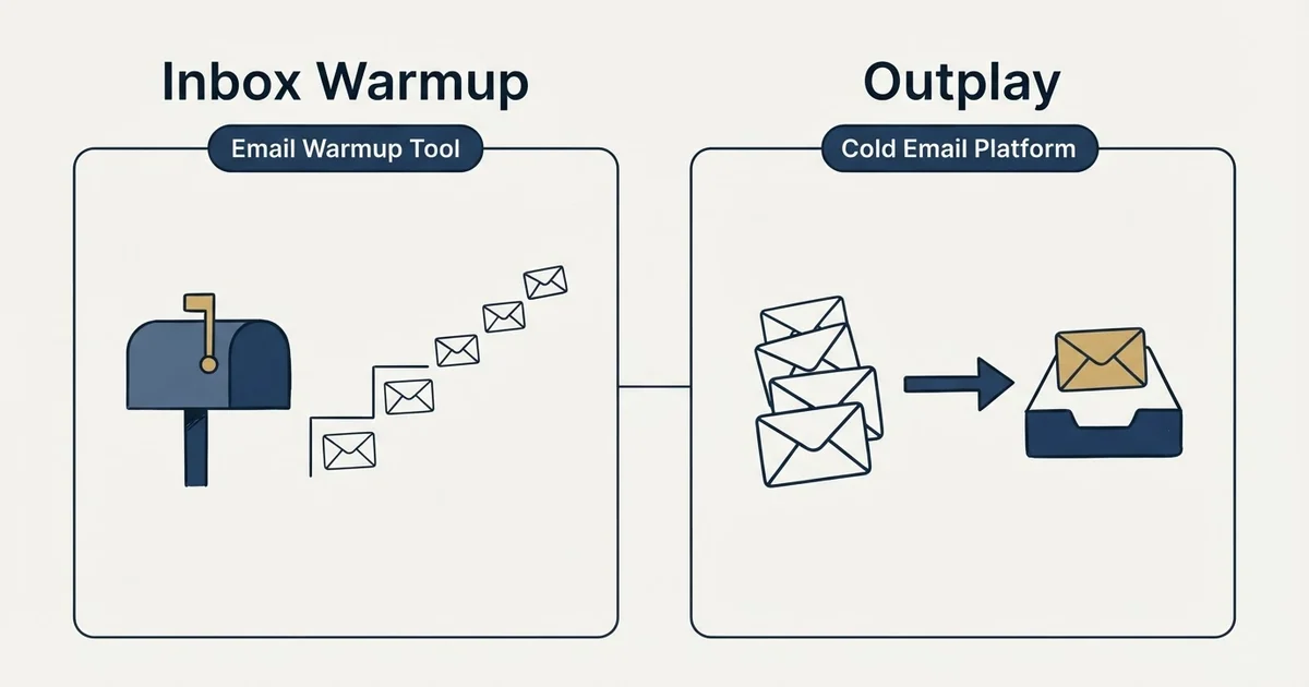 Side-by-side panels: Inbox Warmup vs Outplay (Email Warmup Tool, Cold Email Platform)