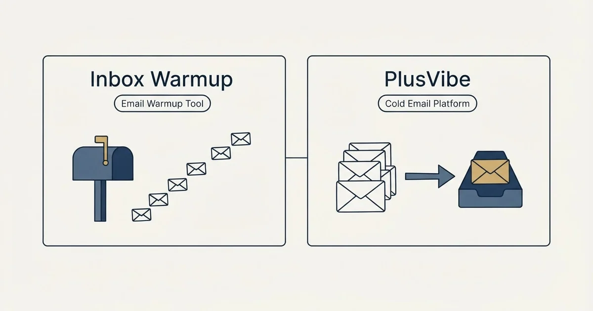 Side-by-side panels: Inbox Warmup vs PlusVibe (Email Warmup Tool, Cold Email Platform)