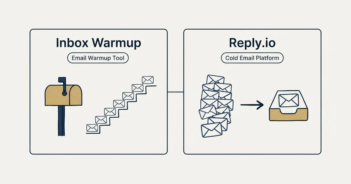 Side-by-side panels: Inbox Warmup vs Reply.io (Email Warmup Tool, Cold Email Platform)