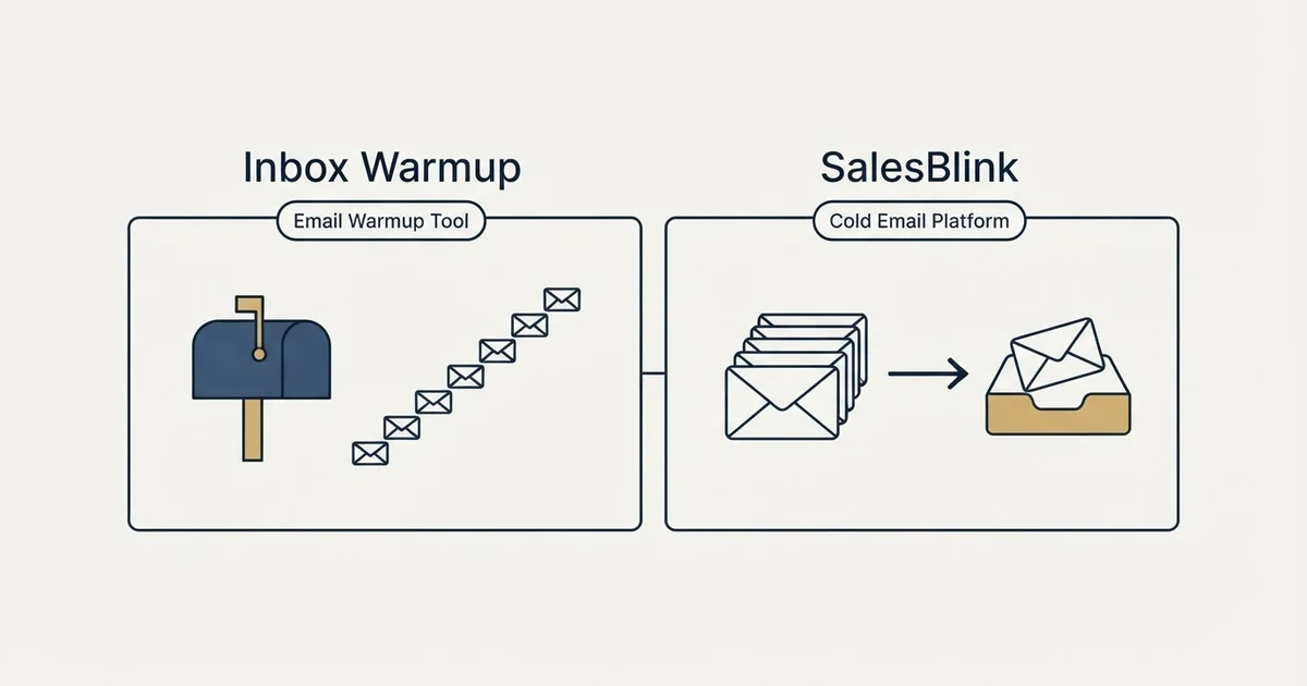 Side-by-side panels: Inbox Warmup vs SalesBlink (Email Warmup Tool, Cold Email Platform)
