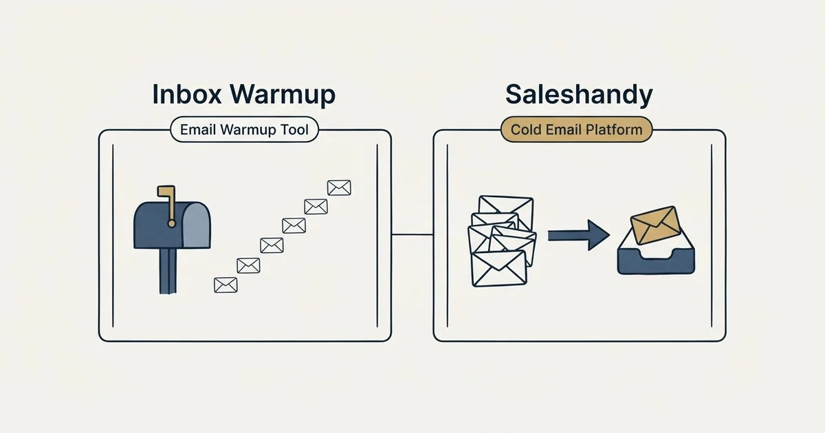 Side-by-side panels: Inbox Warmup vs Saleshandy (Email Warmup Tool, Cold Email Platform)