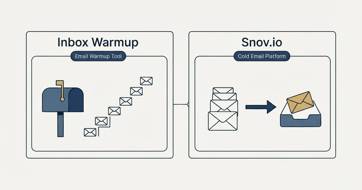 Side-by-side panels: Inbox Warmup vs Snov.io (Email Warmup Tool, Cold Email Platform)