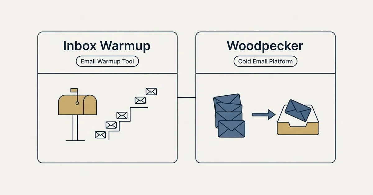 Side-by-side panels: Inbox Warmup vs Woodpecker (Email Warmup Tool, Cold Email Platform)
