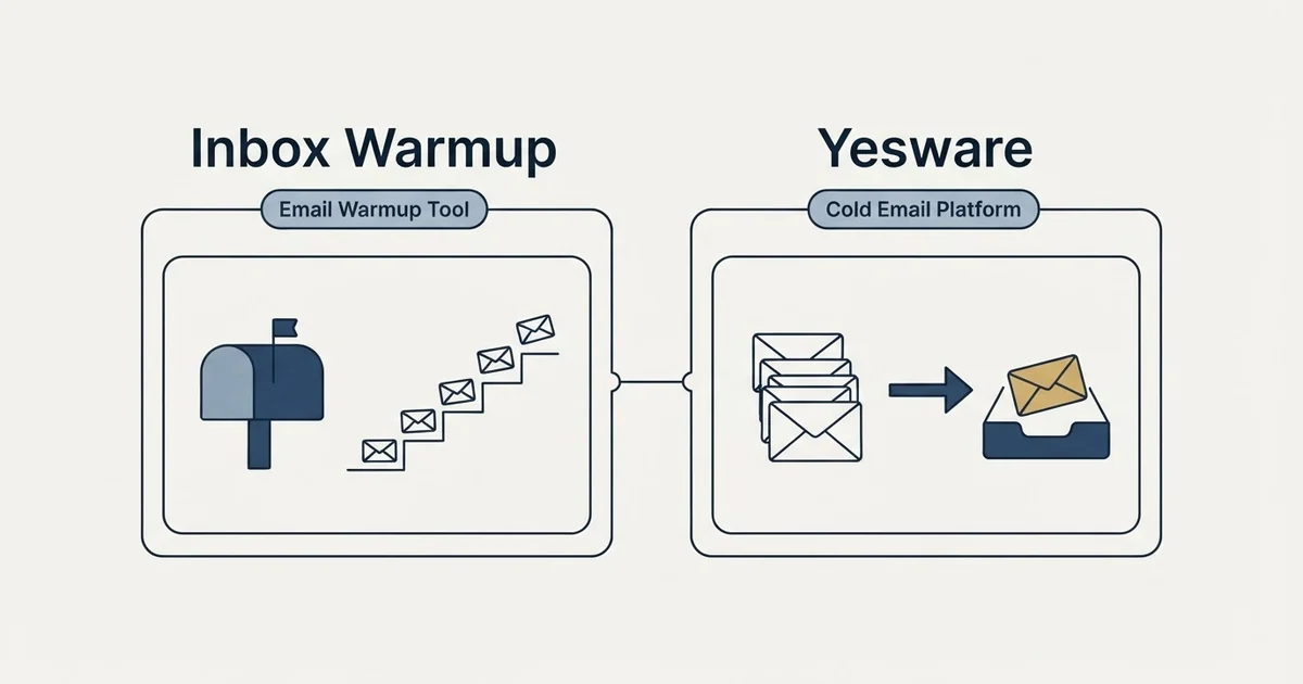 Side-by-side panels: Inbox Warmup vs Yesware (Email Warmup Tool, Cold Email Platform)