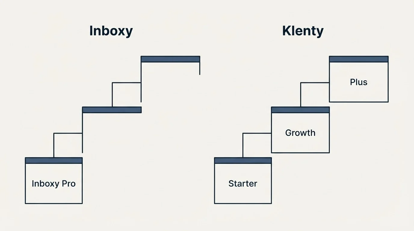 Pricing ladder: Pricing Comparison (Inboxy, Klenty, Inboxy Pro, Starter)
