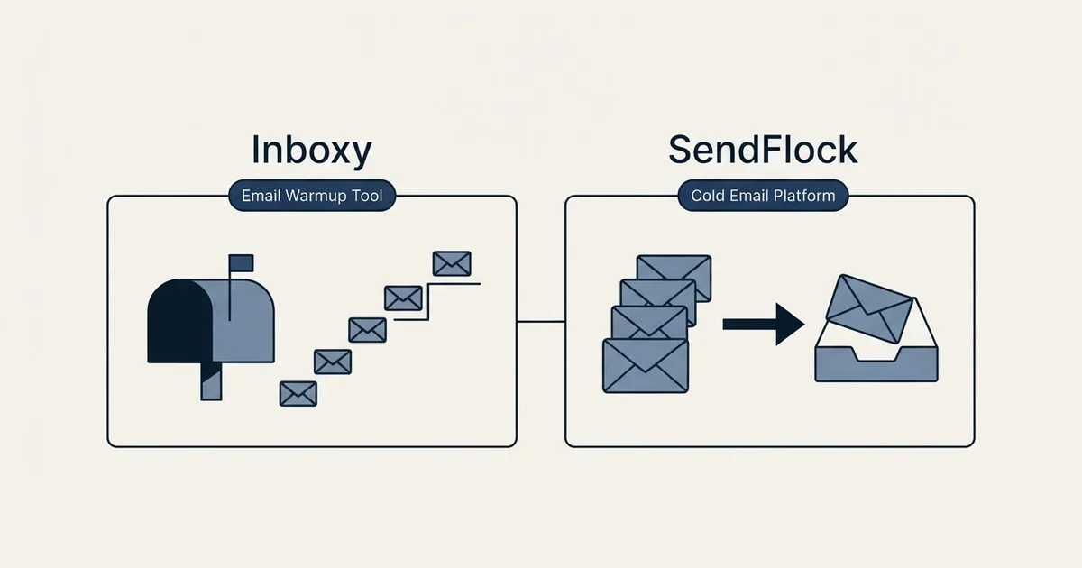 Side-by-side panels: Inboxy vs SendFlock (Email Warmup Tool, Cold Email Platform)