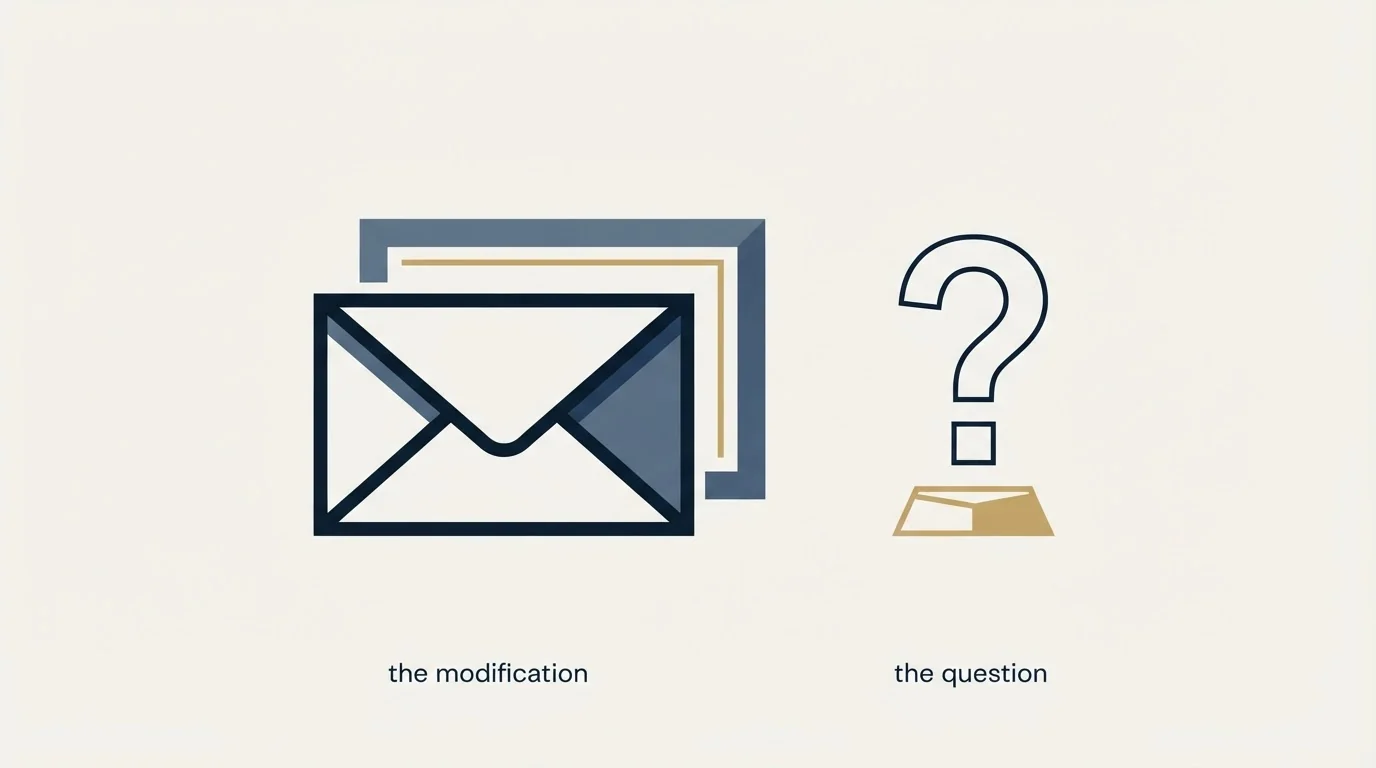 Section illustration: The modification problem, and the question to ask about it