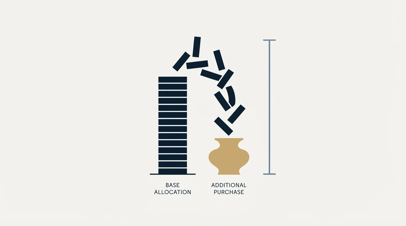Section illustration: Can you buy more?