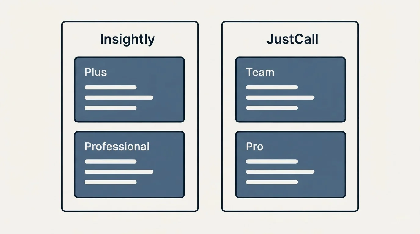 Pricing panels: Pricing Comparison (Insightly, JustCall, Plus, Team)