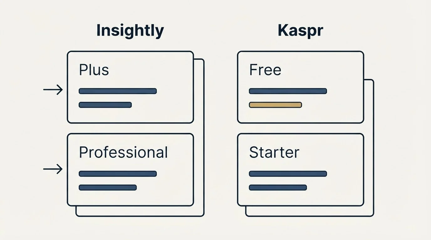 Pricing panels: Pricing Comparison (Insightly, Kaspr, Plus, Free)