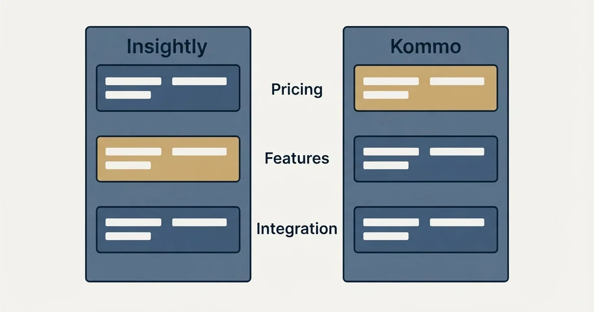 Comparison panel: Insightly vs Kommo (Pricing, Features, Integration)