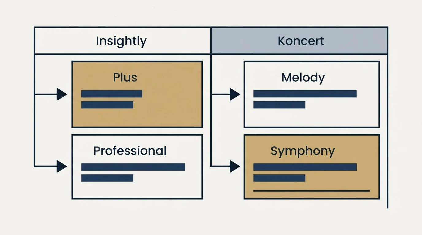 Pricing table: Pricing Comparison (Insightly, Koncert, Plus, Melody)