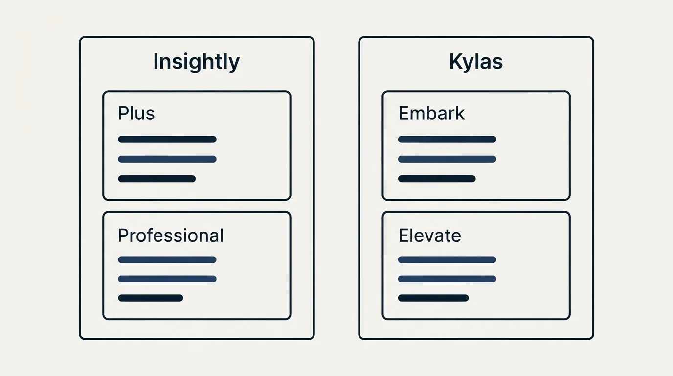 Pricing panels: Pricing Comparison (Insightly, Kylas, Plus, Embark)